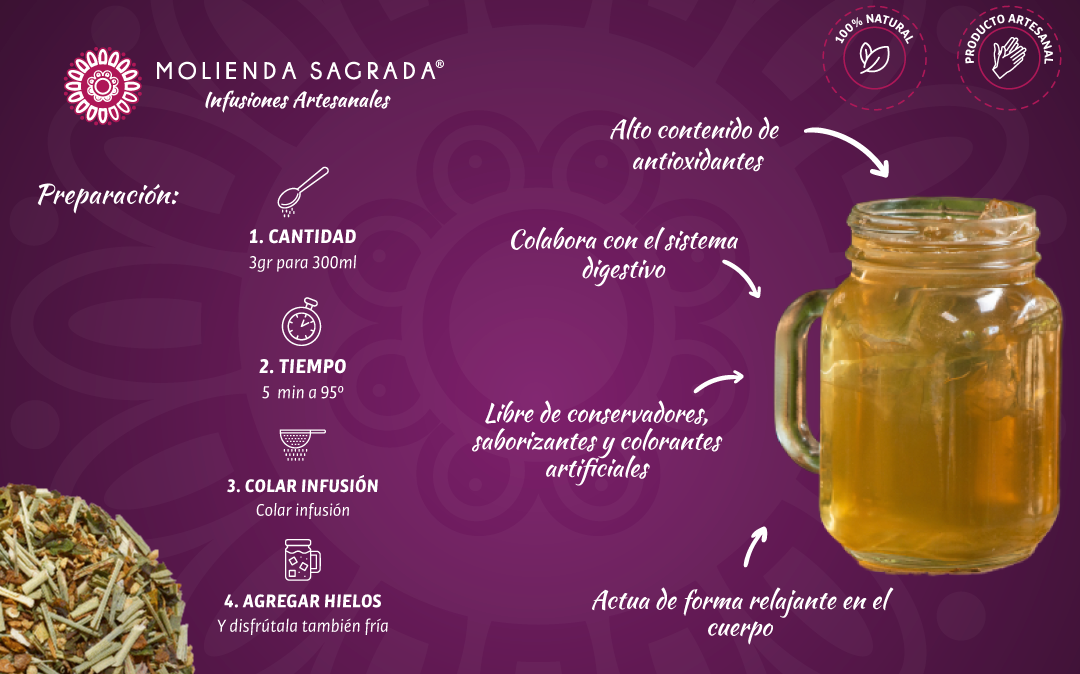 Turmeric Jengibre